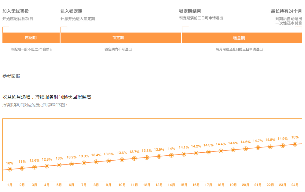 平安车贷协商还款流程