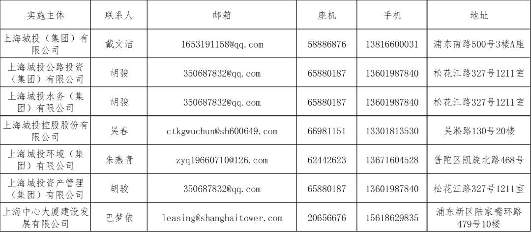 工商可以申请减免逾期吗