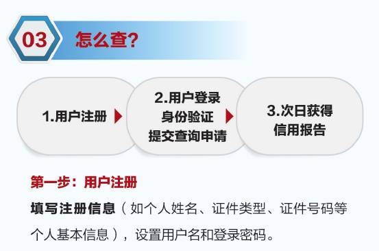 借钱协商还款的正确方法：信用借款、借贷逾期处理、利息计算与减免。