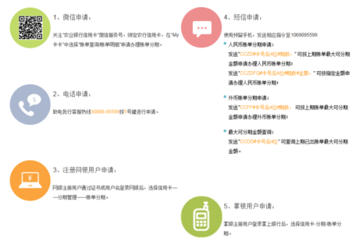 农业银行逾期了需要手续费：如何处理？