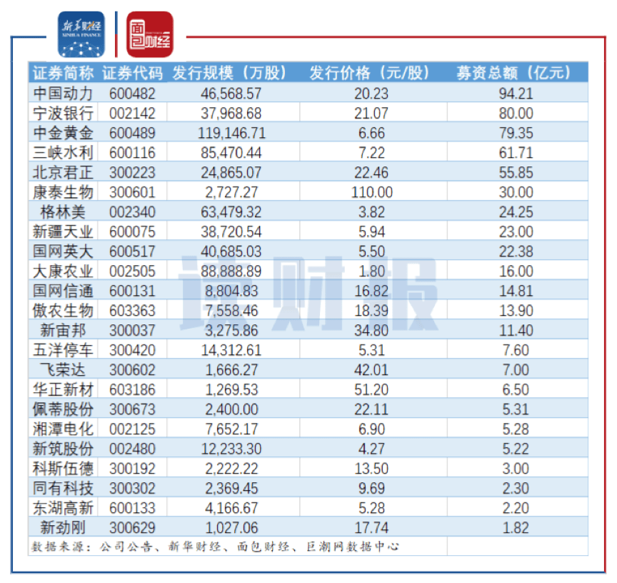 历年信用卡逾期数据图怎么看及2019-2020中国逾期数据