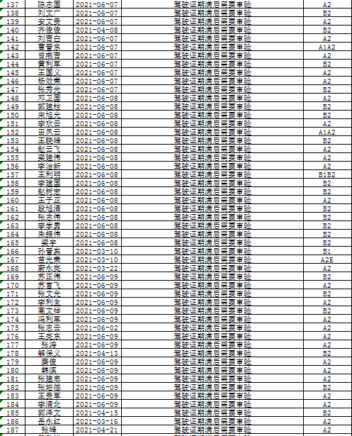 交通银行忻州分行逾期公告查询