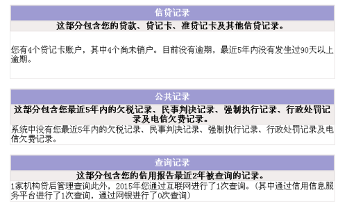 怎么查信用卡逾期时间多久到期的