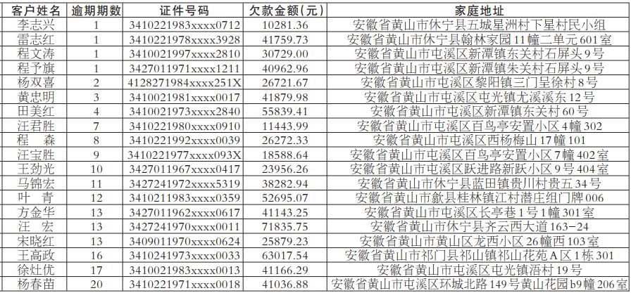 信用卡逾期2万一年多少利息及相关问题