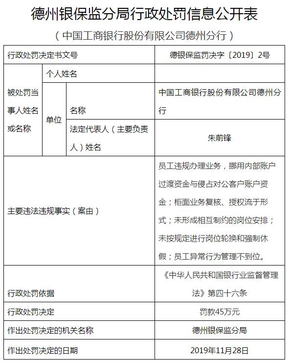 工商银行商业贷款逾期如何处理及对征信的影响