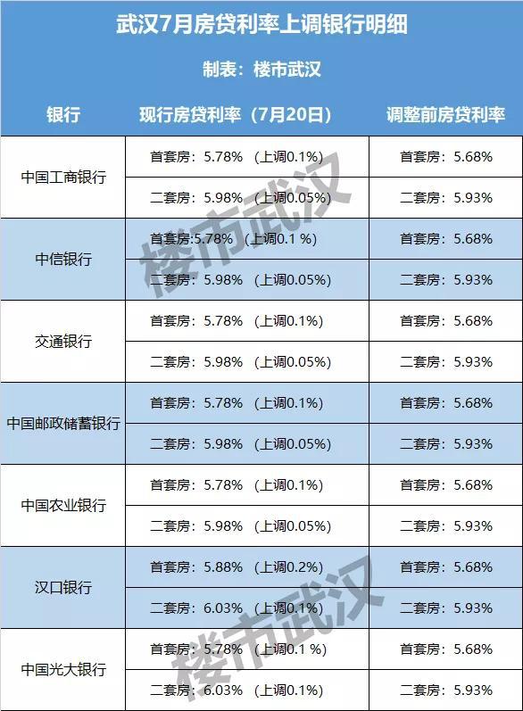 中信银行信秒贷逾期还款及影响，逾期结清后是否有额度，逾期七天后的后果，征信是否受影响