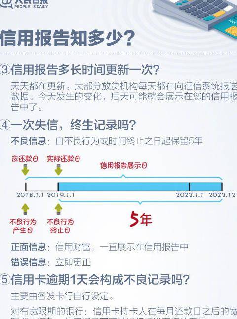 民生逾期3天怎么办及是否上征信？