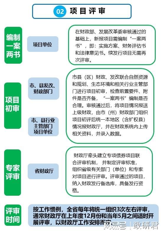 宜信普协商还款流程图片及完整指南