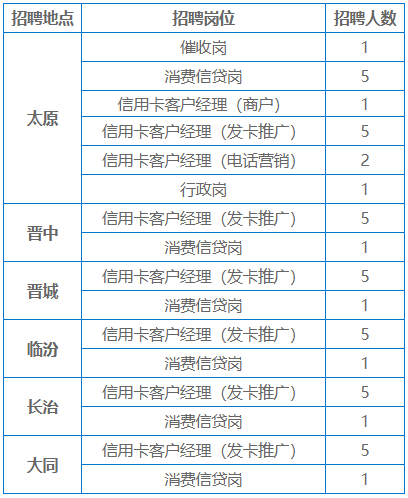 兴业银行同意协商分期还款流程及操作