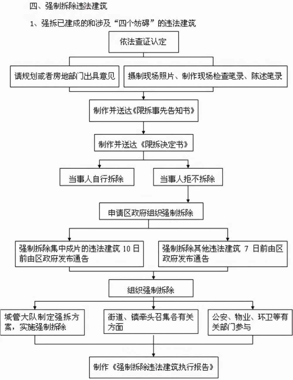 法院起诉对方协商还款流程及时间