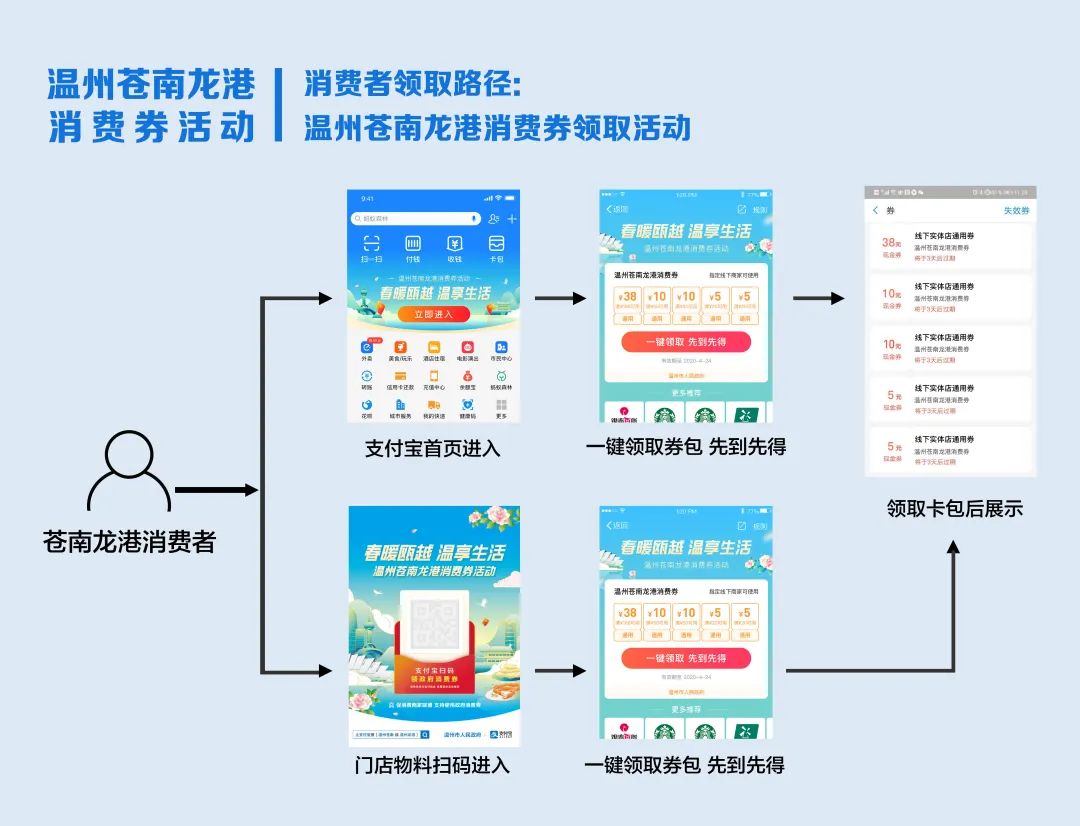 民生分期多笔不能协商还款吗，还款金额还能使用吗，最多可以分几期，占额度吗，多久到账？