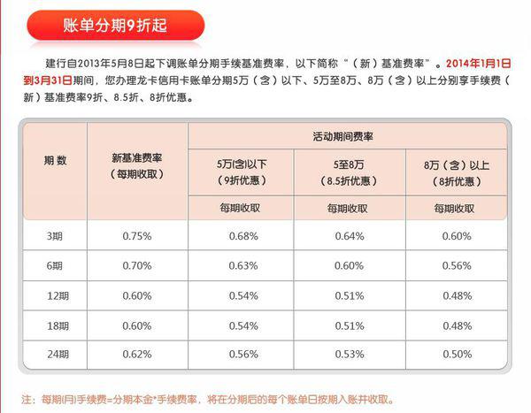 民生分期多笔不能协商还款吗，还款金额还能使用吗，最多可以分几期，占额度吗，多久到账？