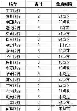 平安银行逾期三天会怎么样，是否会影响信用卡及征信记录？