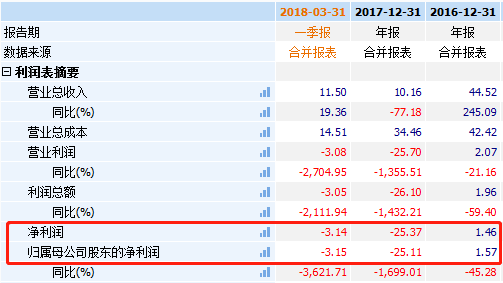 海航逾期付款利息民生，债务还款计划及期兑付债券