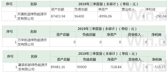 海航逾期付款利息民生，债务还款计划及期兑付债券