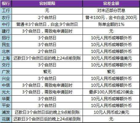 怎样能协商还款期房贷不逾期还本金