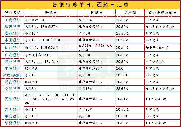 信用卡15000逾期一天利息和一个月利息是多少