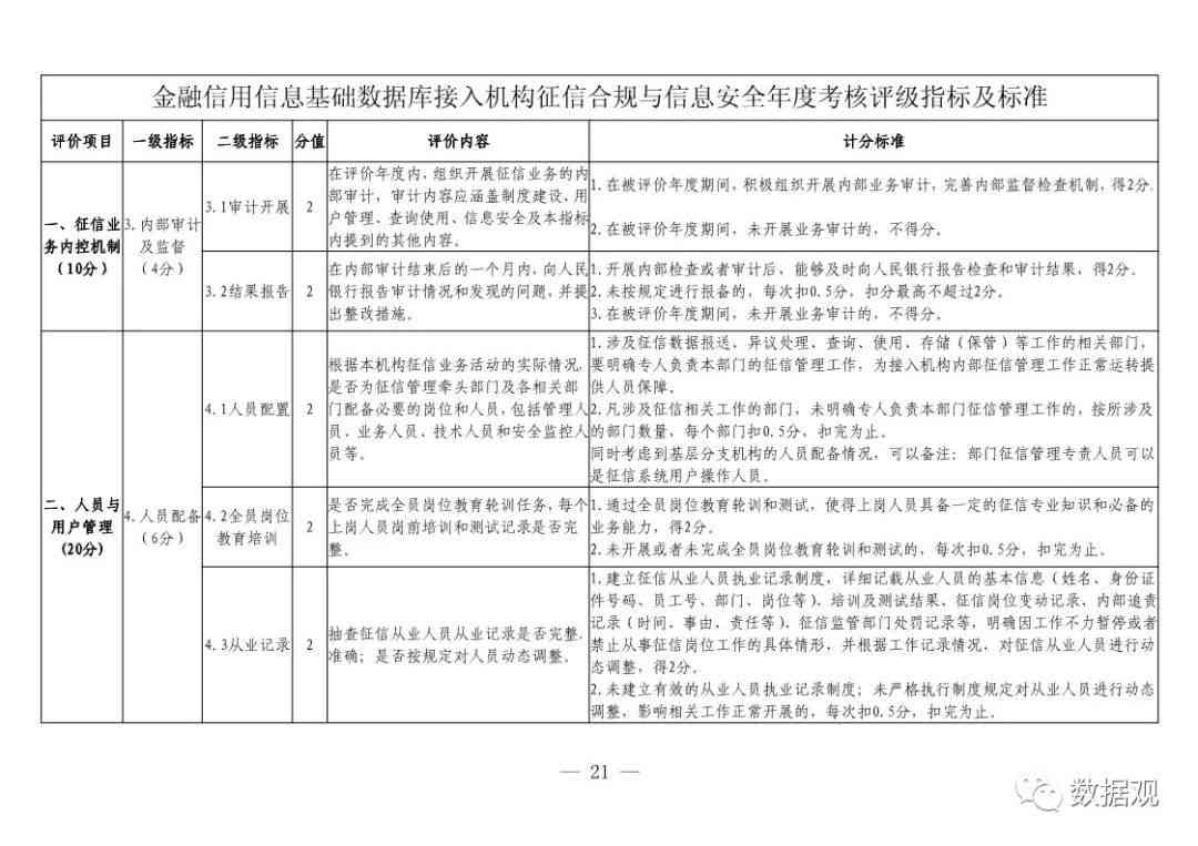 建设银行逾期多久上证信及相关规定