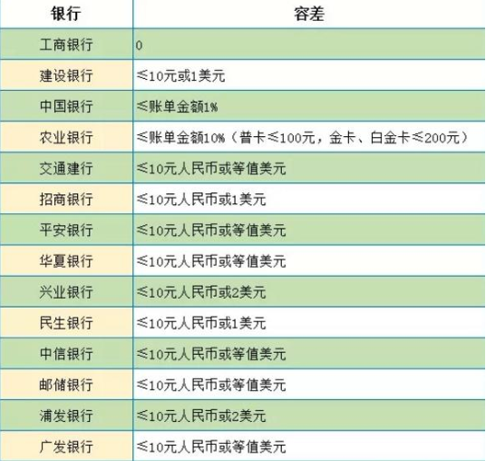 浦发逾期几天不上信报，逾期10天了还不起怎么办？