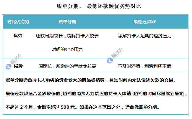 协商还款最有效的方法、方式和条件