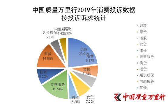 网贷逾期利息率怎么算的