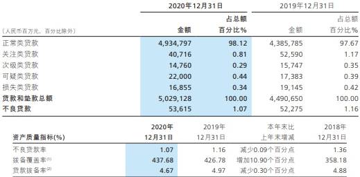 招商银行8次逾期会怎样，逾期8天还款多少天上征信