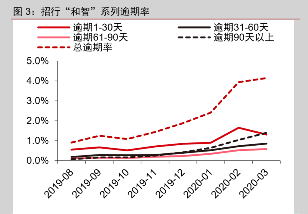 招商银行8次逾期会怎样，逾期8天还款多少天上征信