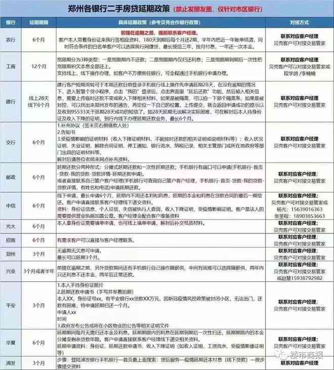 兴业银行逾期5天处理方法及影响征信、还5天及8天如何处理、逾期15天是否会降低额度