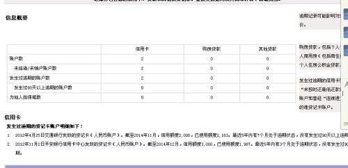 银行逾期还清能办信用卡吗贷款申请？