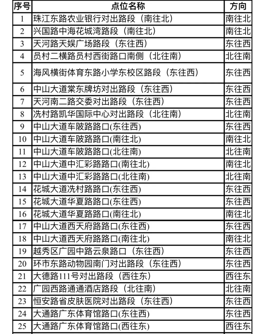 交通银行10万逾期2个月利息及后续处理