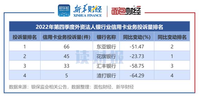 2022年全面停止催收信用卡业务