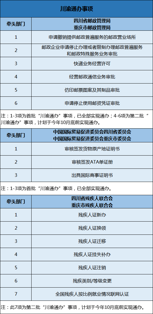 邮政公积金贷款协商还款流程及电话