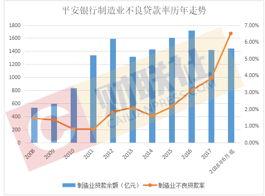 平安逾期七天的影响及相关保全措