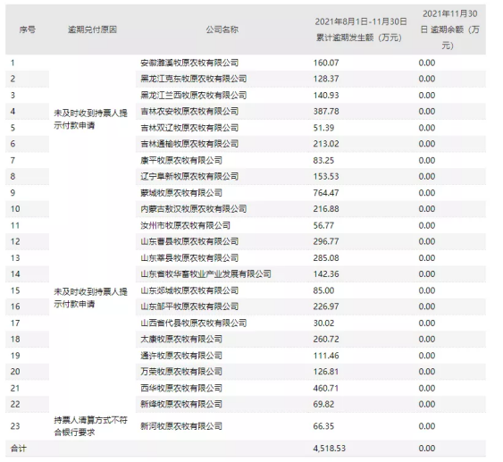 中国银行发消息逾期通知：我逾期还款列入黑，催款通知严重不！