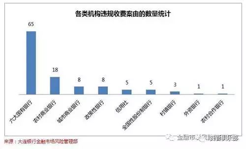 邮政储蓄逾期会上门吗上海金融机构贷款违约处罚