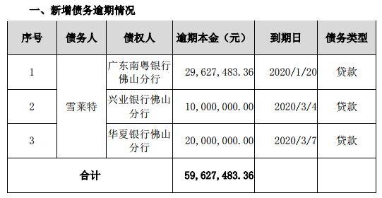 发逾期利息怎么算利息及其他问题解答