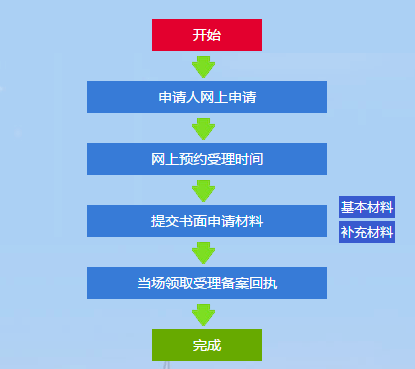 9万二的网贷怎么还款最划算，如何还清？