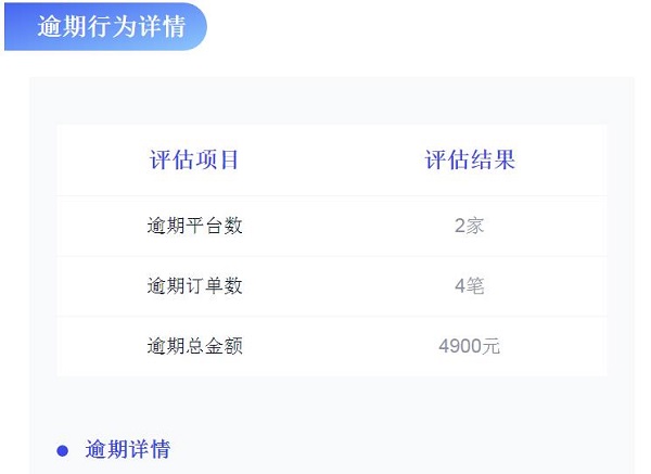 怎么查自己逾期的网贷记录及明细