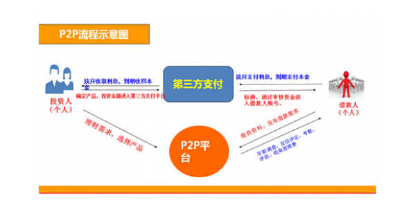 网贷逾期上门调查真的假的及举报合法吗？