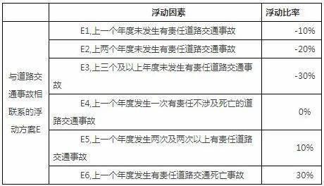 交通违法逾期计算规定及罚款标准