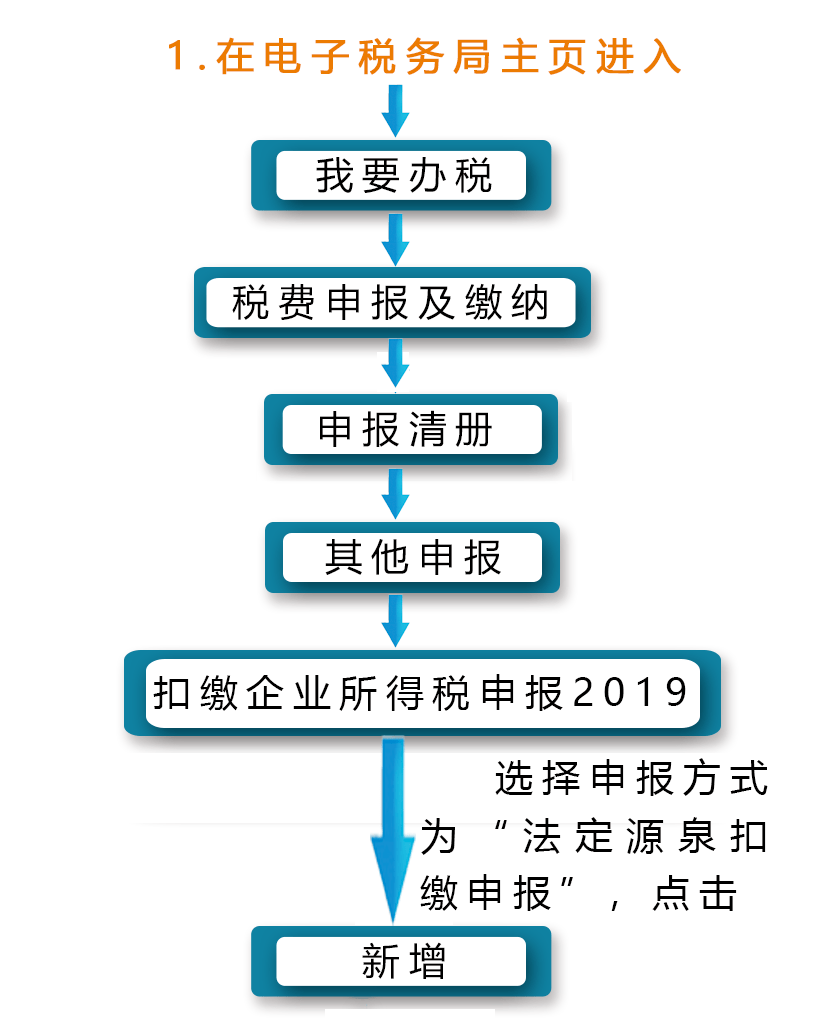 网贷的协商还款流程图及相关指南