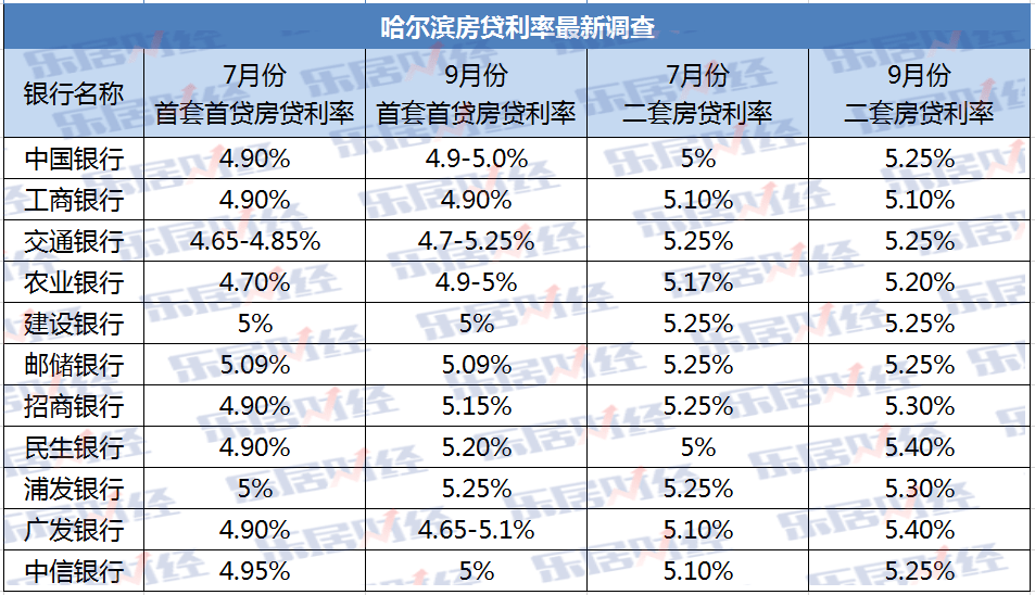 跟银行协商还款利息及相关事宜