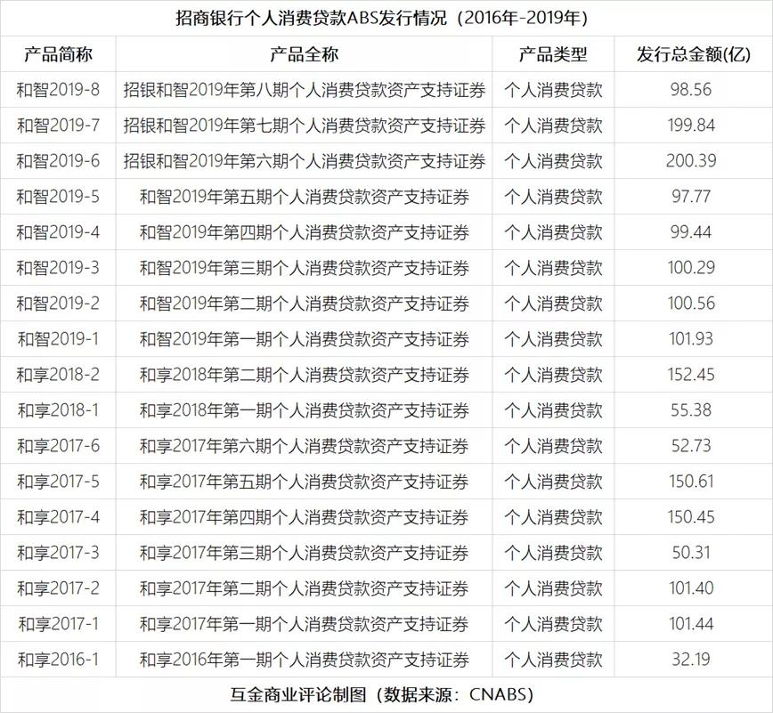 平安万用金逾期几天上征信，到账时间及再申请周期，利息是多少？