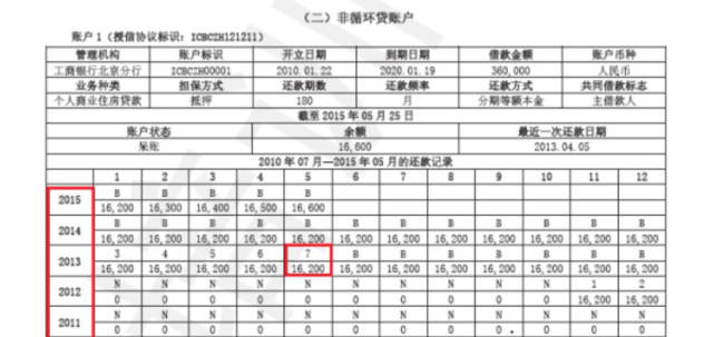 平安万用金逾期几天上征信，到账时间及再申请周期，利息是多少？