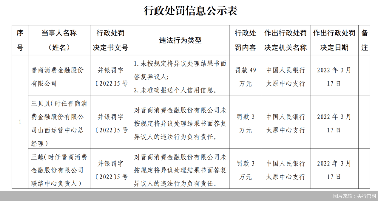 平安万用金逾期几天上征信，到账时间及再申请周期，利息是多少？