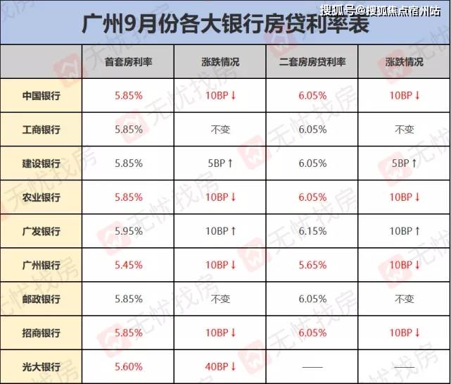 平安万用金逾期几天上征信，到账时间及再申请周期，利息是多少？