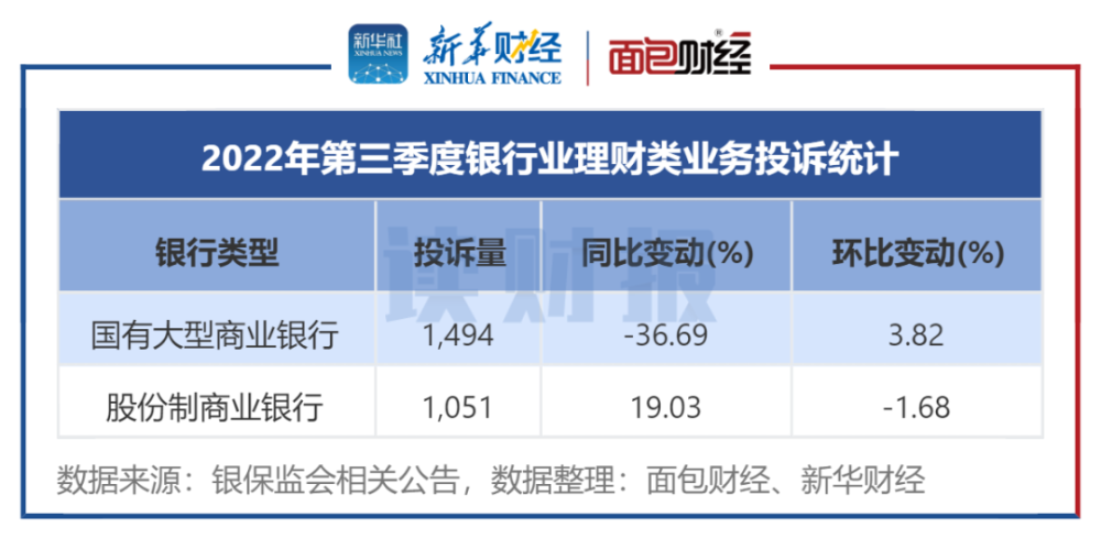 我国信用卡逾期人数2022年有多少