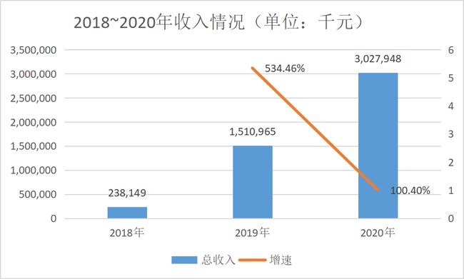 怎么协商网贷还款减免本金及其他费用