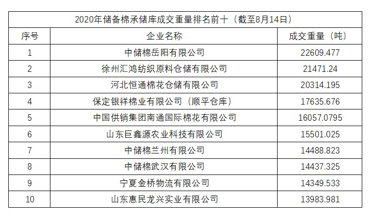 执行阶积极协商还款方案及操作