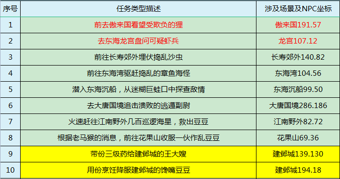 执行阶积极协商还款方案及操作